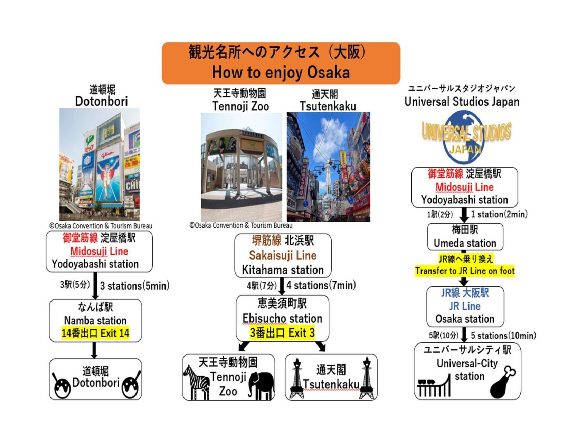 Apa Hotel Yodoyabashi Kitahama Ekimae Осака Екстериор снимка
