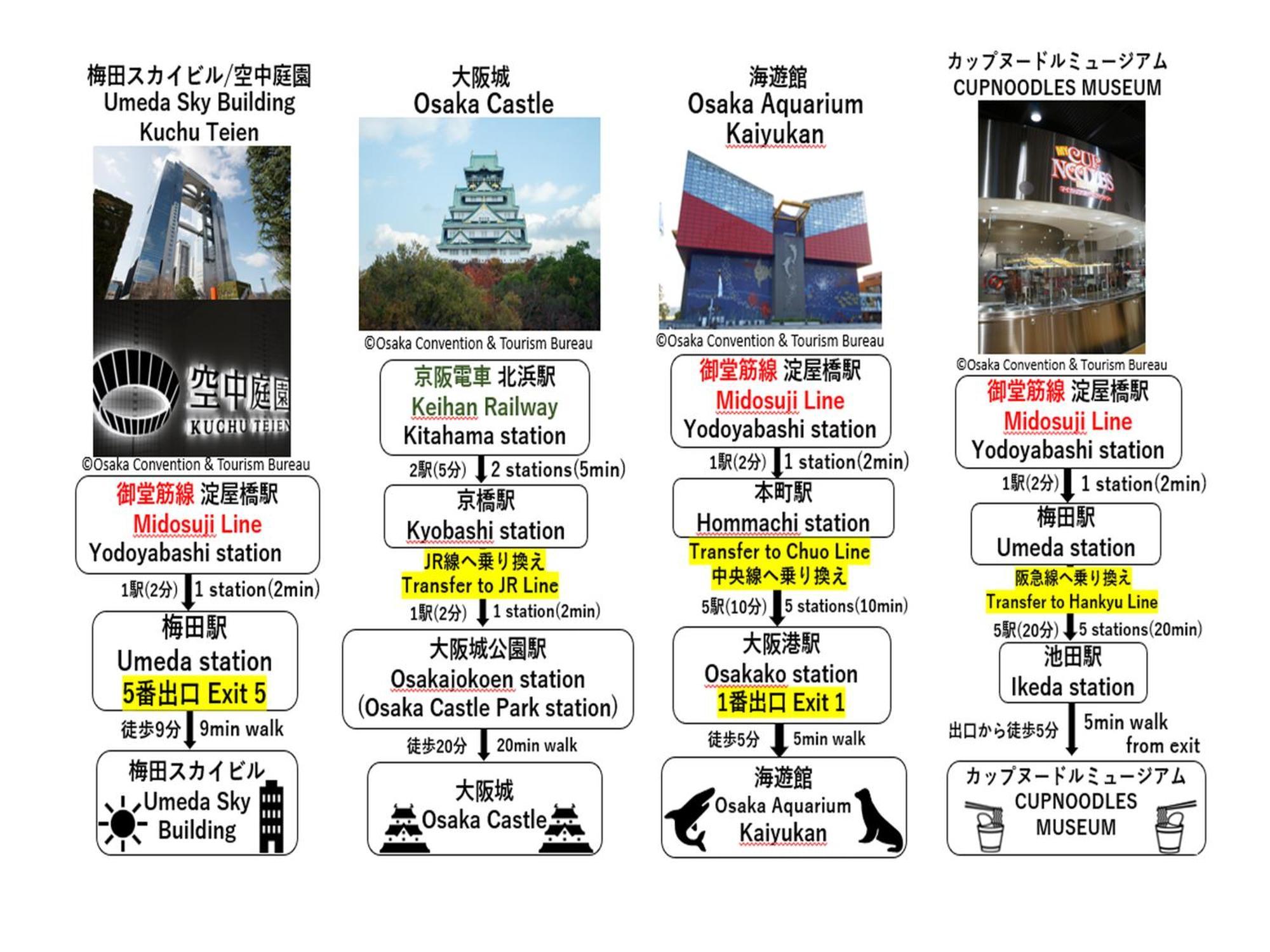 Apa Hotel Yodoyabashi Kitahama Ekimae Осака Екстериор снимка